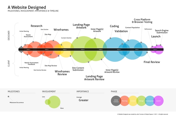 A Website Designed -  Infographics For Web Designers And Developers